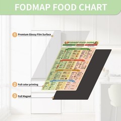 Fodmap Chart Fridge MagnetFodmap Diet Guide ListHigh Fodmap List Meal Prep Gro