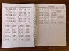 Singapore Math Standards Edition 3A & 3B Teacher Home Instructor’s Guide USED