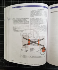 ACI 318-25: Building Code for Structural Concrete