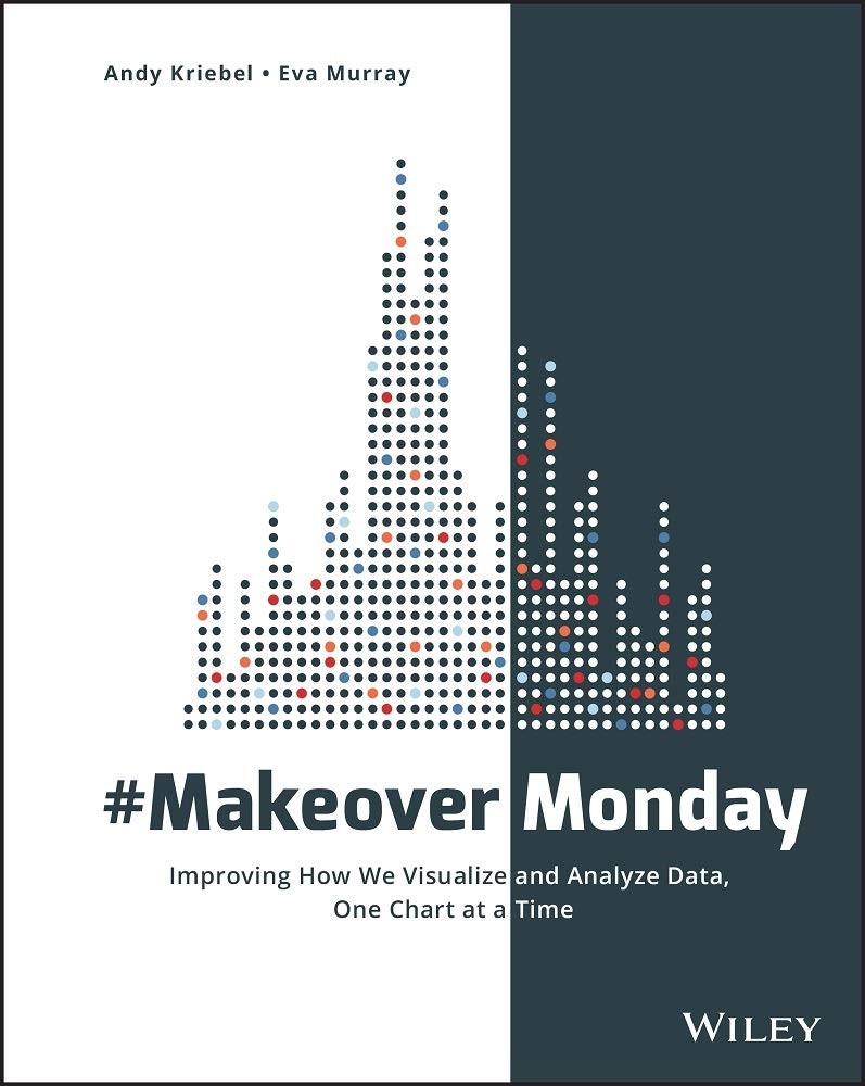 #MakeoverMonday by Andy Kriebel