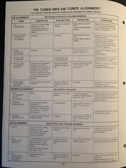 Fisher MC-2100 – Service Manual – ORIGINAL 1978