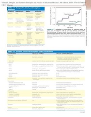 Mandell, Douglas, and Bennett’s Principles and Practice of Infectious Diseas…