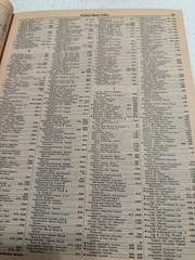 Vintage 1987 Physicians’ Desk Reference 41st Edition