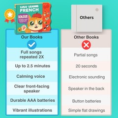 Lulu Learns French Vol. 1 — Interactive Sound Board Book for Toddlers Medium