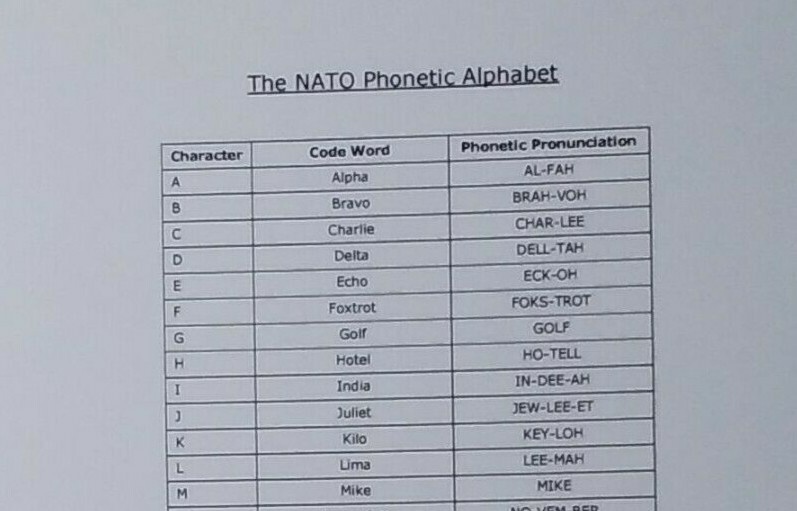 NATO Phonetic Alphabet Chart ~ Laminated ~ FREE shipping