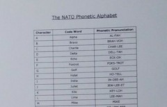 NATO Phonetic Alphabet Chart ~ Laminated ~ FREE shipping