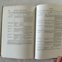 Metallurgy and Metallurgical Engineering Series 1948 5th Edition HC 319 Pages