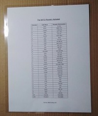 NATO Phonetic Alphabet Chart ~ Laminated ~ FREE shipping