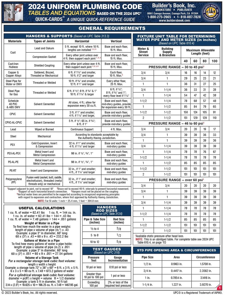 2024 Uniform Plumbing Code Tables & Equations Quick-Card by Inc. Builder’s Book