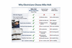 Electrical Exam Prep Journeyman Textbooks, 2023 NEC