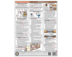 National Electrical Code Quick-Card Based on the 2026 NEC