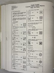 Electrical & Electronics Graphic Symbols Reference IEEE ANSI 1987 HC Ex-Library