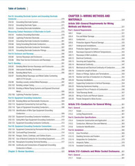 2026 Understanding the NEC Book Package