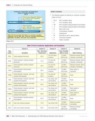 Mike Holt’s 2026 Understanding the NEC, Volume 1 Textbook Articles 90 – 480
