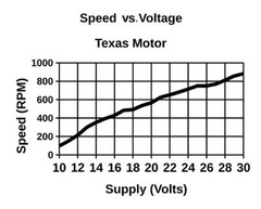 Marvelous Magnetic Machines: Building Model Electric Motors from Scrap