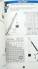 Mobile Cranes First Edition by James Headly – Crain Institute Of America 1999