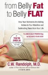From Belly Fat to Belly Flat: How Your Hormones Are Adding Inches to Your – GOOD