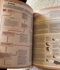 The American Medical Association “Guide To Your Family’s Symptoms” 319 Pages