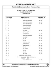 2023 Residential Electricians Practice Exams & Study Guide By Ray Holder