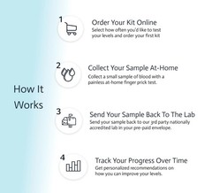 Pancreatic Function Test | 2 in 1 at Home Test | Amylase | Lipase | Cap & CLIA