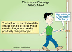 Mike Holt’s Electrician’s Fundamentals DVD Program, 2023 NEC