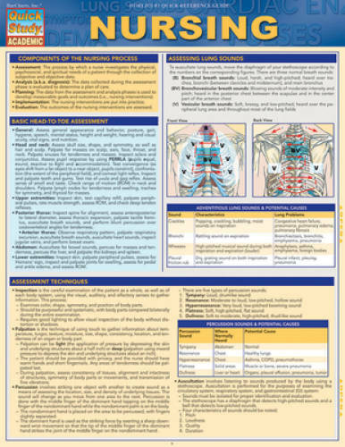 Nursing (Quick Study: Academic) – Cards By BarCharts, Inc. – GOOD