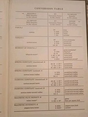 Signals and Systems in Electrical Engineering 1962 McGrawHill – Lynch and Truxal