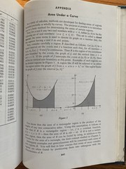 Dolciani Modern Introductory Analysis Precalculus (1970)