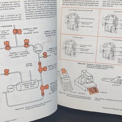 Electrical Motor Controls Gary Rockis Glen Mazur First Edition Hard Cover 1982