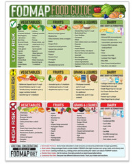 Magnetic 8.5X11 FODMAP Food Guide – Ibs-Friendly Diet Poster & Chart, Safe Foods
