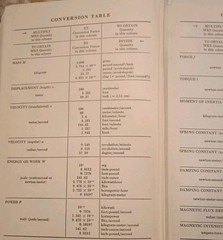 Signals and Systems in Electrical Engineering 1962 McGrawHill – Lynch and Truxal