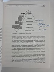 Software Architecture Ser.: Software Architect Bootcamp : A Programmer’s…
