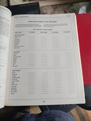 Prescription for Nutritional Healing 3rd Edition, Paperback, by Balch EXCELLENT