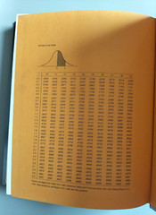 Statistics By Example Terry Sincich 1985 Second Edition Hardback
