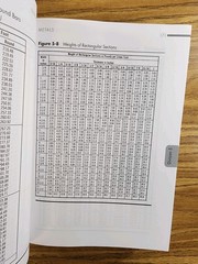 RSMeans Estimating Handbook,the Essential Reference Required for Construction