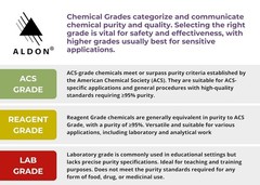 1% Starch Solution, 250mL – The Curated Chemical Collection