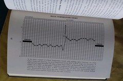 The Rhythm Way By John Murphy M.D & John Laux M.E, Copyright 1957 Second Edition