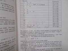 * The C Programming Language by Brian W. Kernighan (paperback)