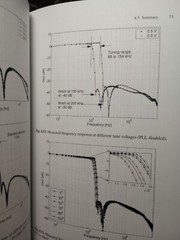 Analog Circuit Design Techniques at 0.5V, Hardcover by Chatterjee, Shouri; Pu…