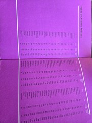 Investigating Chemistry – Davies, Denial, Locke & Reay (Heinemann, 1976 Reprint)