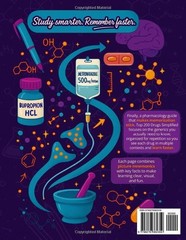 Pharmacology Coloring Book & Study Guide: 200 Drugs, 300+ Pages, Memory Aids, Hi