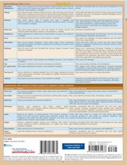 QuickStudy Laminated Reference Guide: Nutrition – Superfoods & Supplements