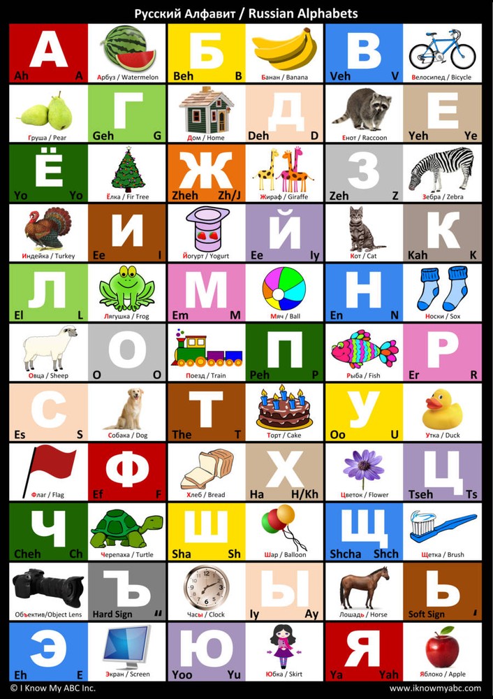 Russian Alphabet Chart : Russian Alphabet Poster