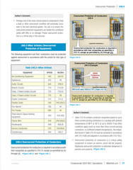 Mike Holt’s Electrician’s Fundamentals DVD Program, 2023 NEC