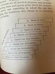 1893 School Management Persons Interested In The Right Training For The Young
