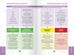EMRA Antibiotic Guide, 21St Edition