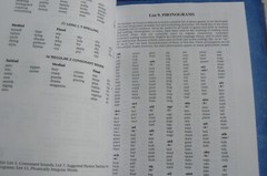 The Reading Teacher’s BOOK of LISTS,4E,EXCELLENT RESOURCE! Nice PB,Fry,Kress