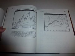 Technical Analysis Applications by Cornelius Luca (2004, Hardcover) 1st Ed.150