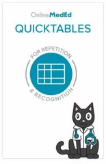 QuickTables : For Repetition and Recognition by Dustyn Williams and Jamie…