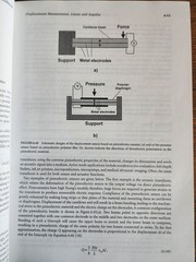 Measurement, Instrumentation and Sensors Handbook by J.G. Webster 1999 CRC Press